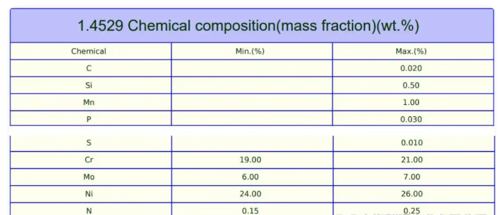 1.4529螺栓的國(guó)內(nèi)牌號(hào)是什么？